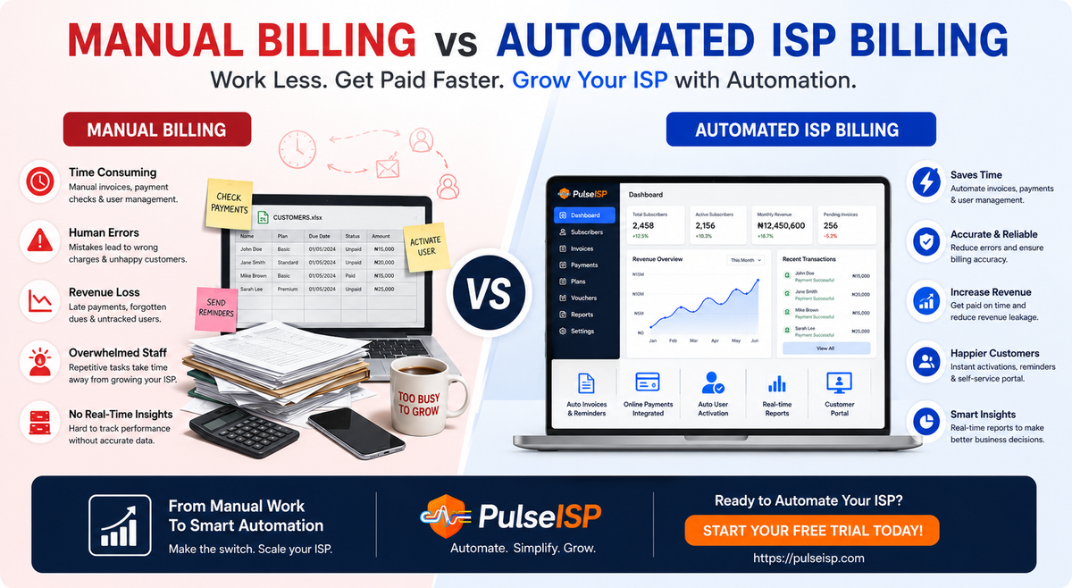 Manual ISP Billing vs Automated ISP Billing: Which Is Better for Growing ISPs?